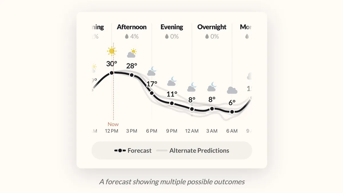 Dark Sky Ekibinden Yeni Bir Adım: Acme Weather, Tahmin Belirsizliğini Ortadan Kaldırıyor
