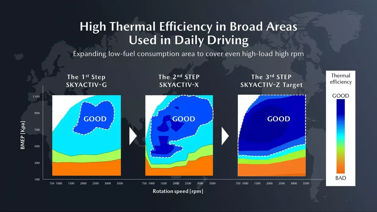 Mazda'dan İçten Yanmalı Motorlarda Devrim: Skyactiv-Z Teknolojisiyle Yeni Bir Dönem