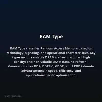 RAM Type