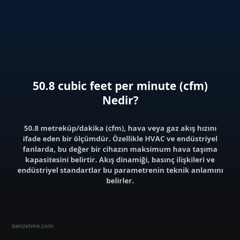 50.8 cubic feet per minute (cfm) Nedir?