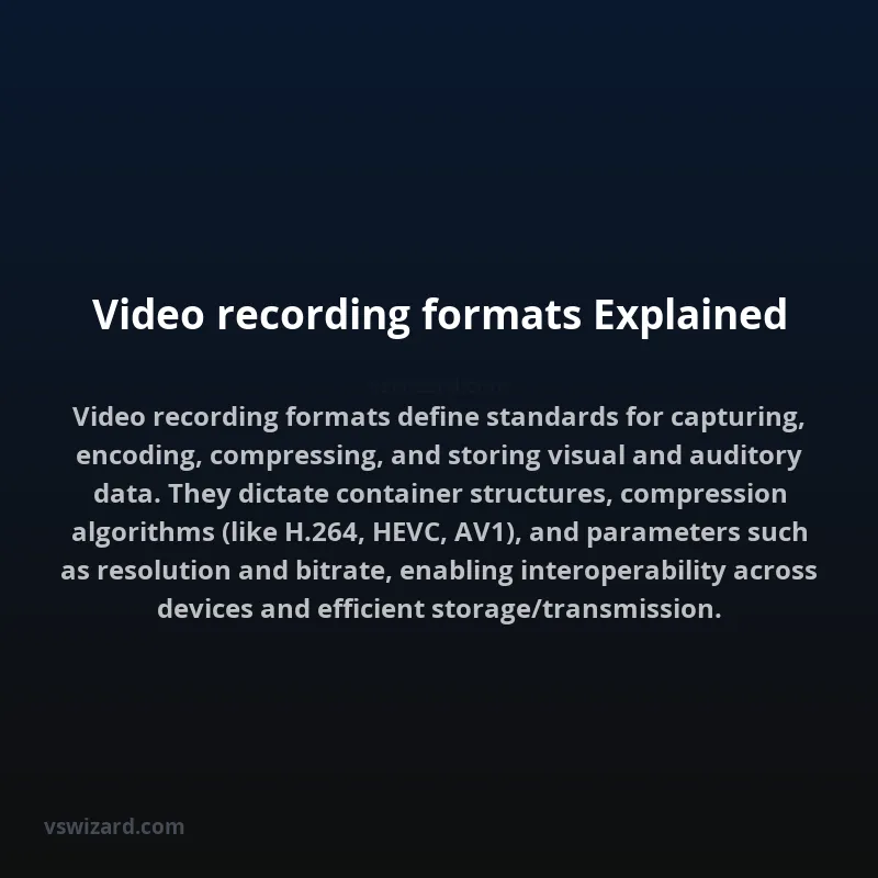 Video recording formats Explained