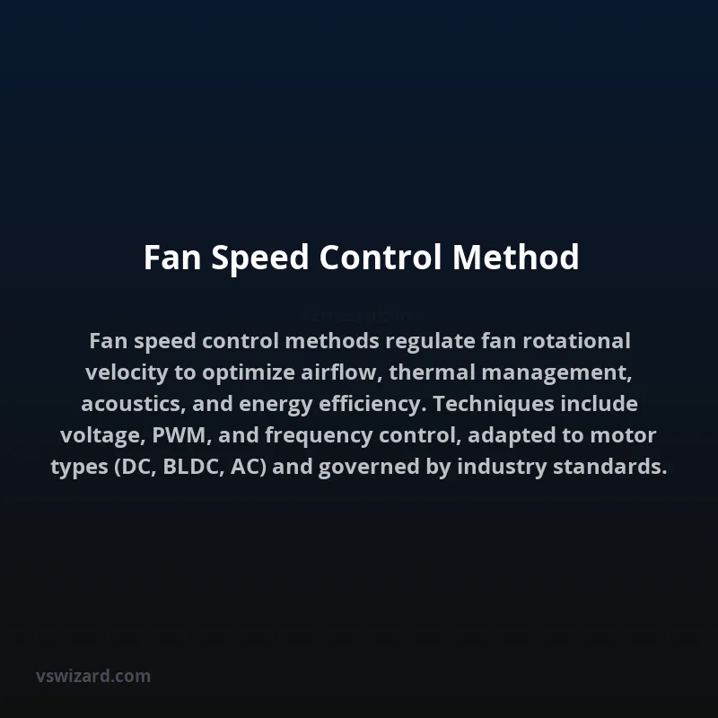 Fan Speed Control Method