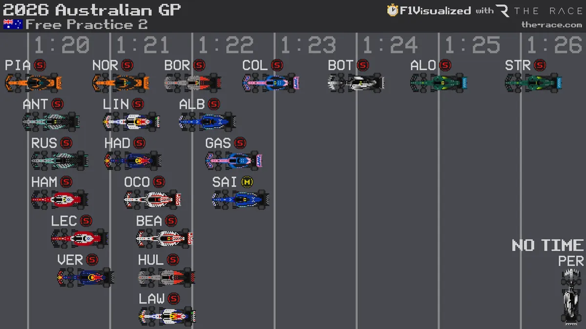Oscar Piastri, Avustralya Grand Prix'inde FP2'ye Hükmediyor: Mercedes Güçlü Performans Sergiledi