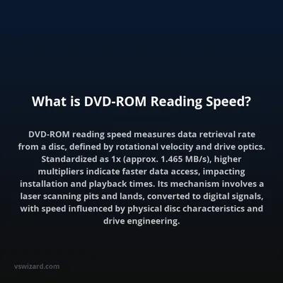 What is DVD-ROM Reading Speed?