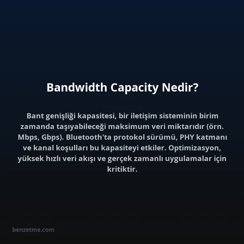 Bandwidth Capacity Nedir?