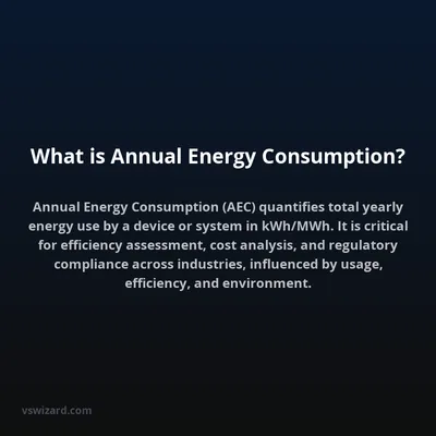 What is Annual Energy Consumption?