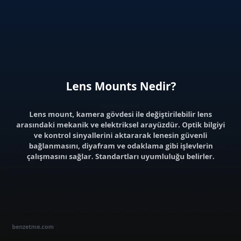 Lens Mounts Nedir?