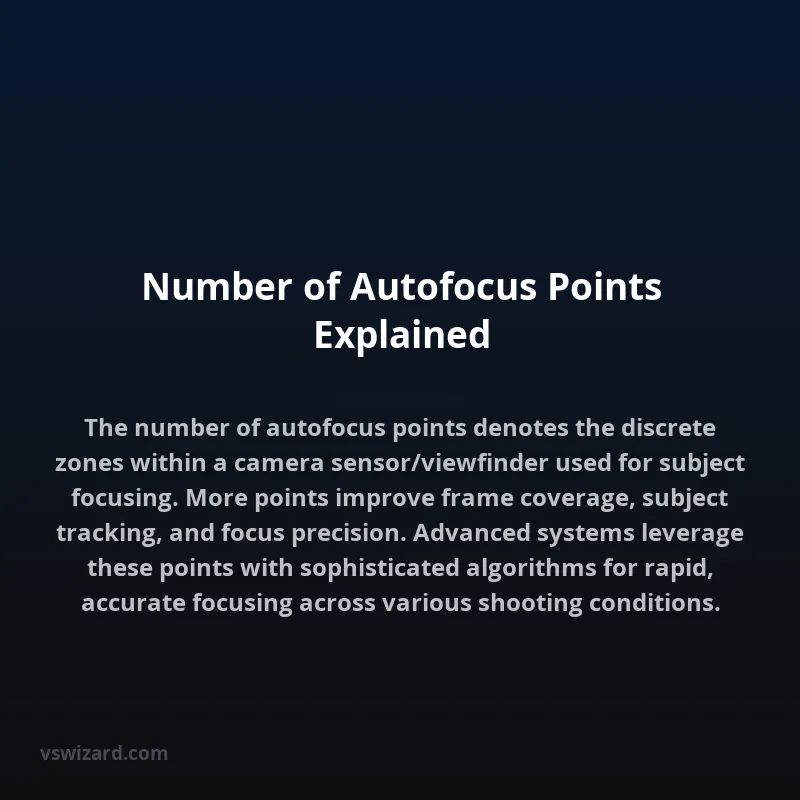 Number of Autofocus Points Explained