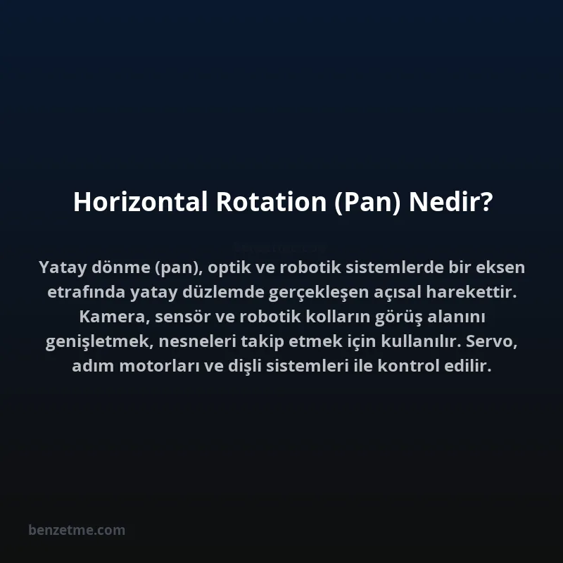 Horizontal Rotation (Pan) Nedir?