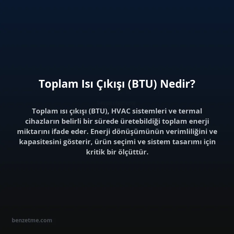 Toplam Isı Çıkışı (BTU) Nedir?