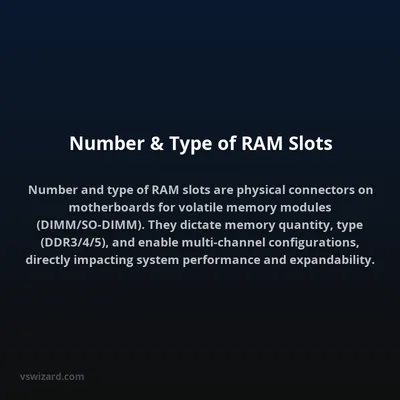 Number & Type of RAM Slots