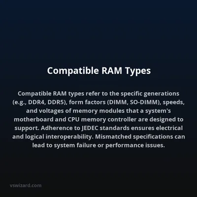 Compatible RAM Types