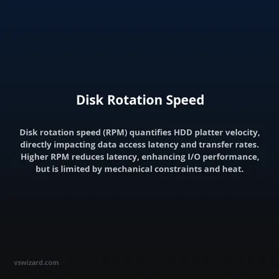 Disk Rotation Speed