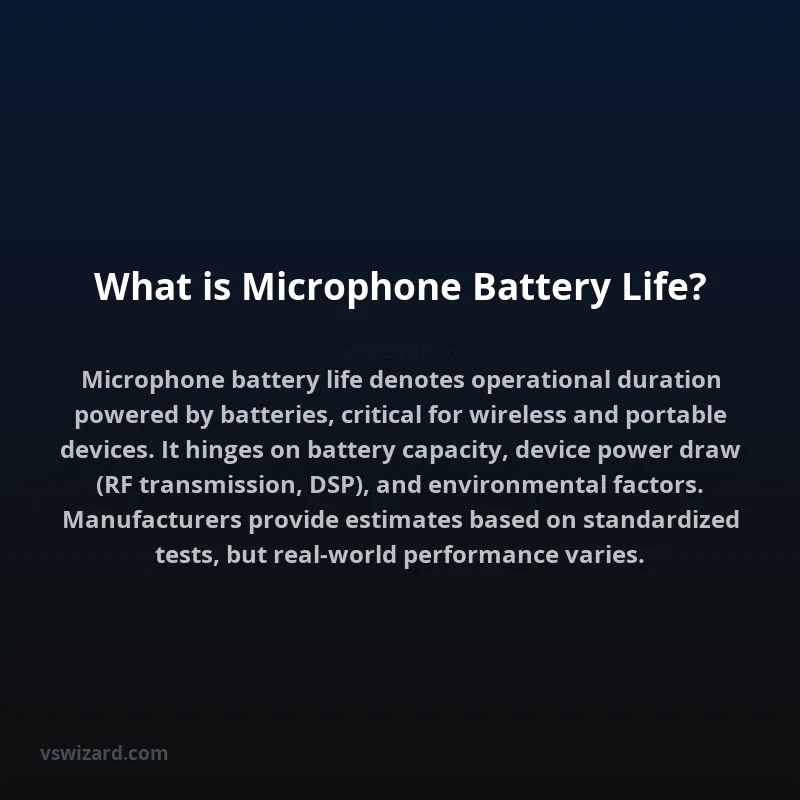 What is Microphone Battery Life?