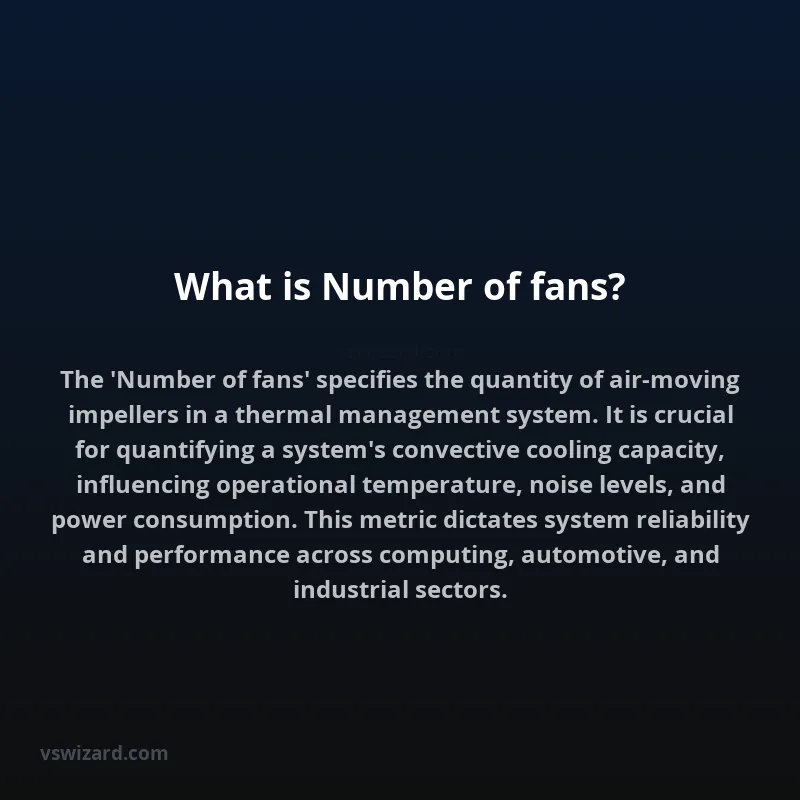 What is Number of fans?