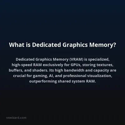 What is Dedicated Graphics Memory?