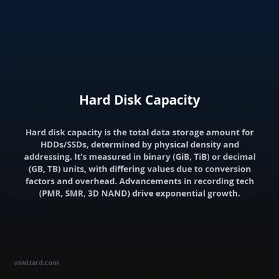 Hard Disk Capacity