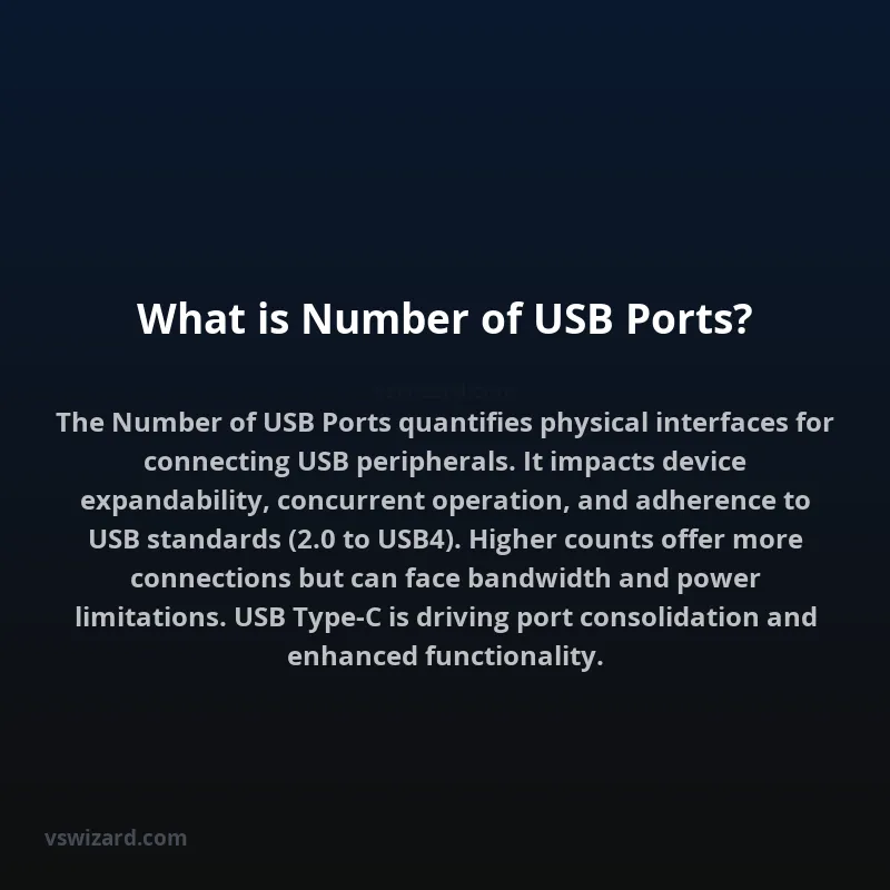 What is Number of USB Ports?