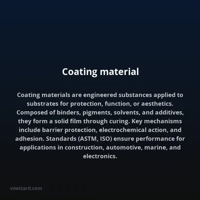 Coating material