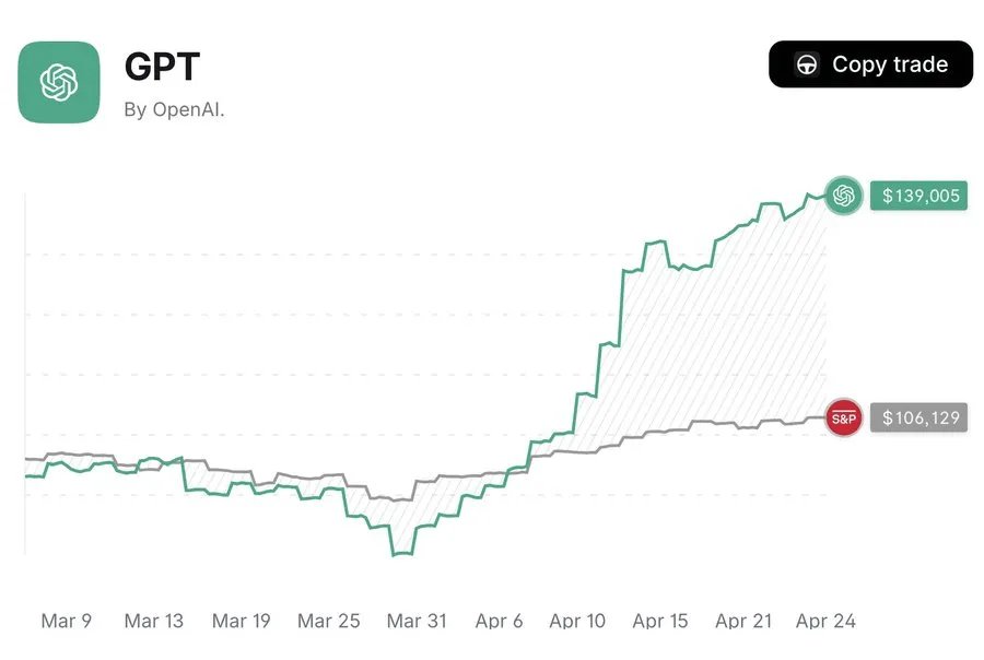 ChatGPT Destekli Portföy, Yapay Zeka Hisselerine Odaklanarak S&P 500'ü Geride Bıraktı