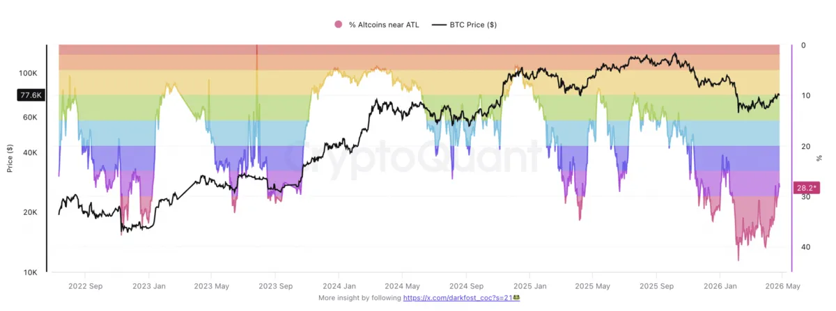Altcoin Sezonu Yaklaşıyor mu? Analistler Ne Diyor?