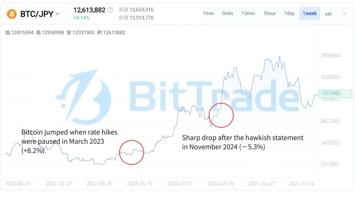 Yeni Fed Başkanı Kevin Warsh ve Bitcoin: Piyasalarda Neler Bekleniyor?