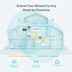 TP-Link TL-WPA7510KIT AV1000 Gigabit Powerline Wi-Fi Kiti