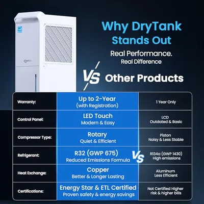 Thumbnail 7 of Vellgoo DryTank 64 Pint 4000 Sq.Ft Nem Alma Cihazı