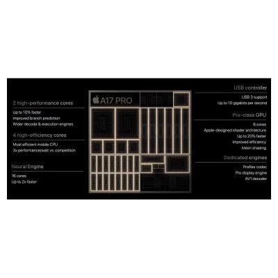 Apple A17 Pro Çipseti